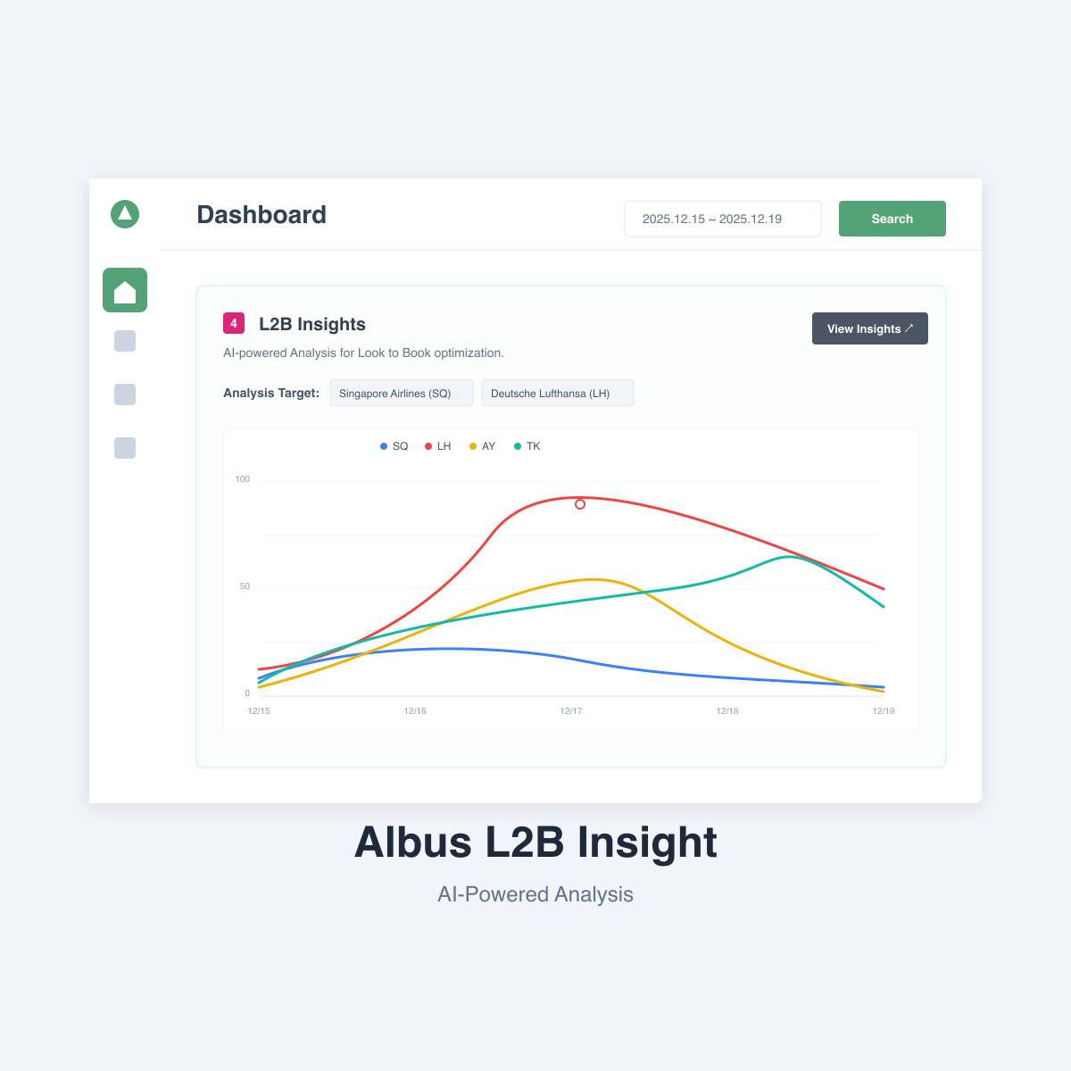 Albus L2B(Look-to-Book) Management Suite: AI-Powered Route Intelligence for Smarter NDC Operations